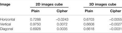 Multi-Image Encryption Algorithm for 2D and 3D Images Based on Chaotic System